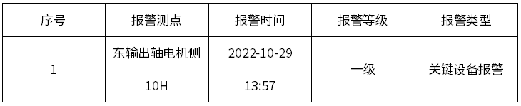 TMB1故障表1.png